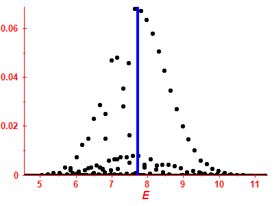 Strength function